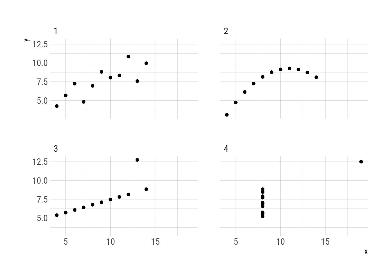 Statistical metamerism