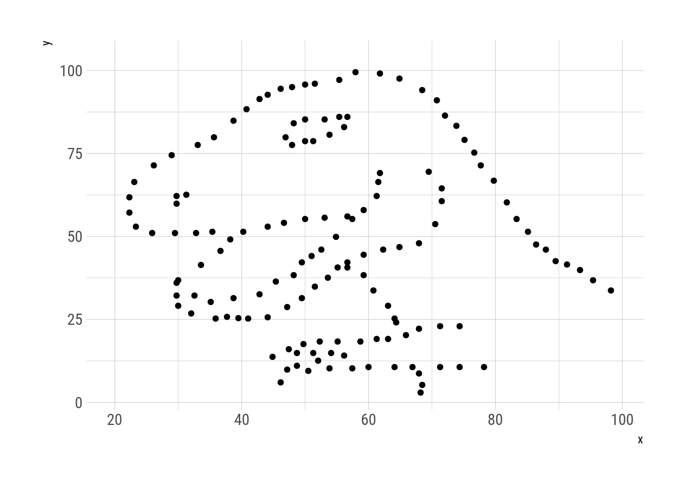 Statistical metamerism