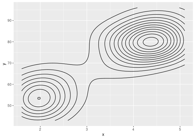 The same plot from before.