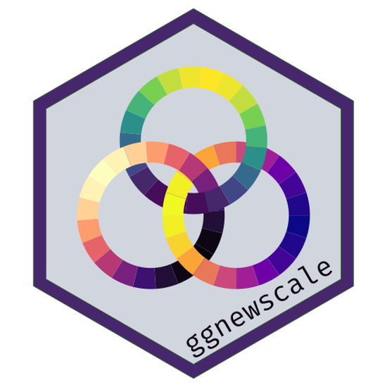 ggnewscale: Multiple Fill and Colour Scales in 'ggplot2'