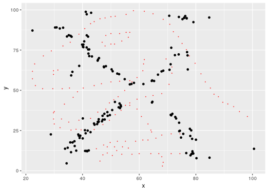 metamer: Create Data with Identical Statistics