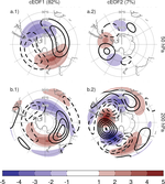 Revisiting the zonally asymmetric extratropical circulation of the Southern Hemisphere spring using complex empirical orthogonal functions