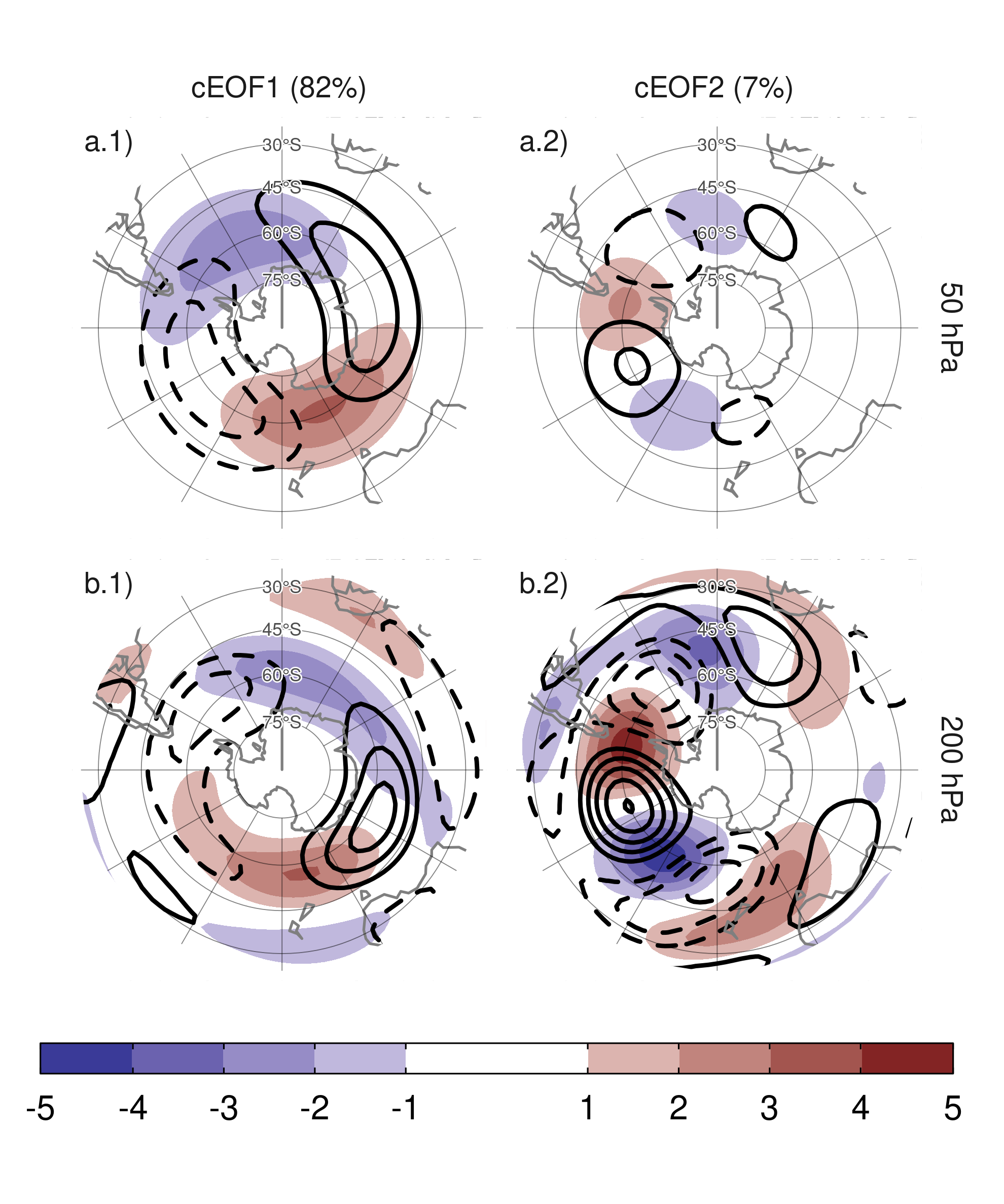 Spatial patterns for the two leading cEOFs of SON geopotential height zonal anomalies at 50 hPa and 200 hPa for the 1979 – 2019 period. The shading (contours) corresponds to 0º (90º) phase. Arbitrary units. The proportion of variance explained for each mode with respect to the zonal mean is indicated in parenthesis.