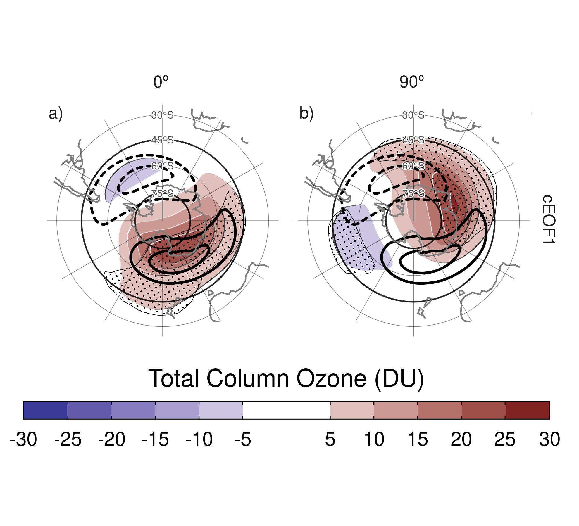 Regression of SON mean Total Column Ozone anomalies (shaded, Dobson Units) with the (a) 0º and (b) 90º phases of the cEOF1 for the 1979 – 2019 period. On contours, the mean zonal anomaly of Total Column Ozone (negative contours in dashed lines, Dobson Units). Areas marked with dots have p-values smaller than 0.01 adjusted for False Detection Rate.