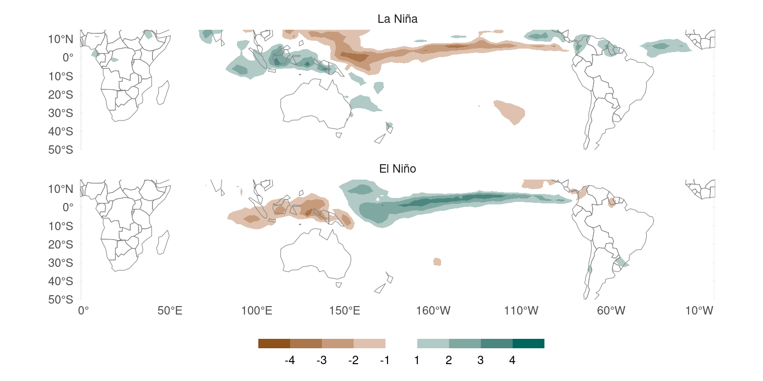 Maps of the Southern Hemisphere (10ºN to 50ºS) with filled contours. The patterns are the same as in Figure 1 but the magnitude of the values in the La Niña panel are bigger in magnitude and the other way around for the El Niño panel. The change makes them both equal in magnitude.
