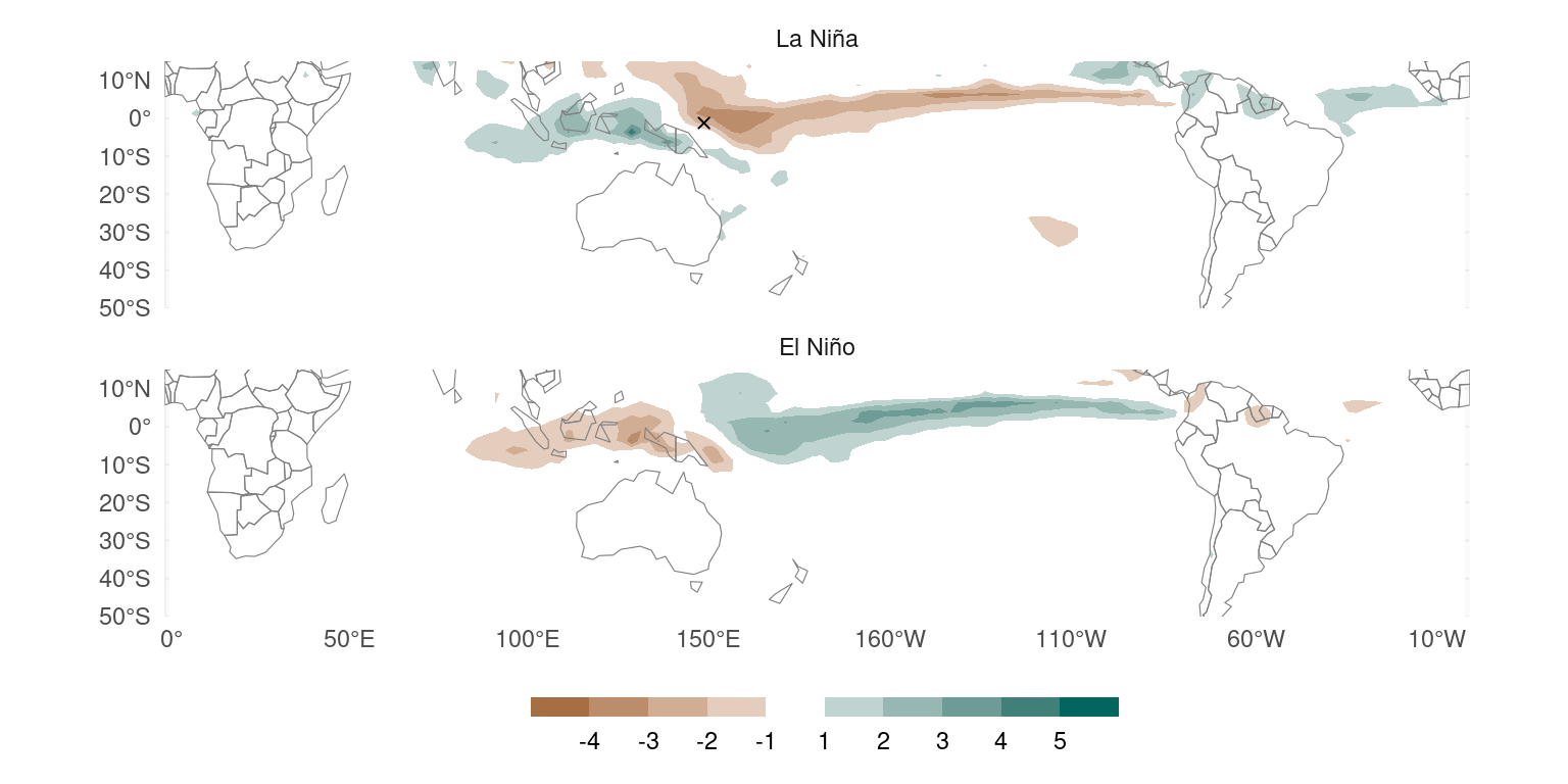 Maps of the Southern Hemisphere (10ºN to 50ºS) with filled contours. The patterns are similar to Figure 1 but both panels are much more similar in magnitude and also in shape. There’s one lonely ex.