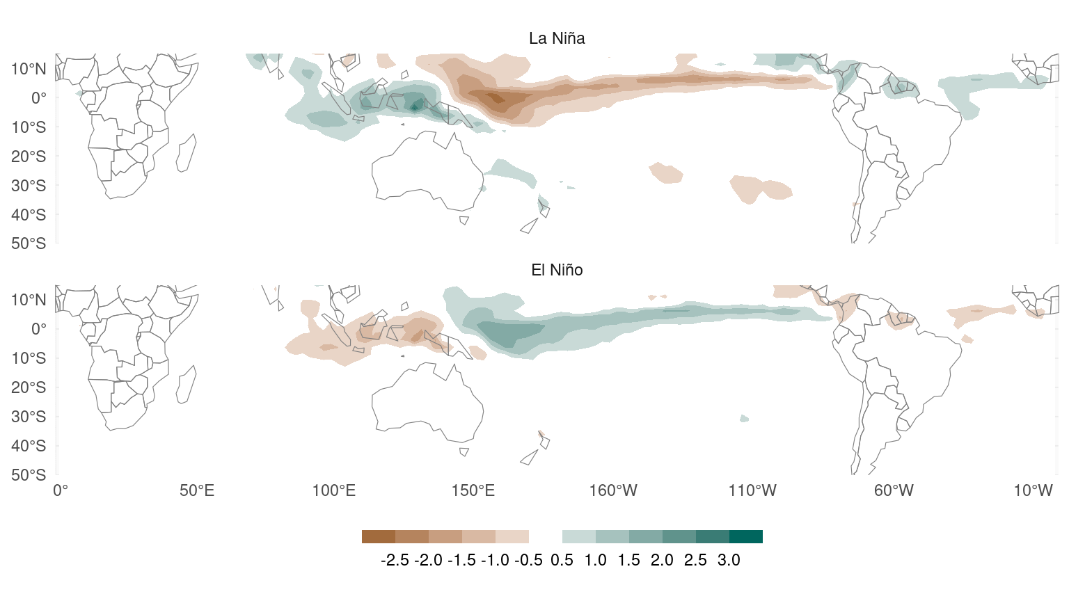 Maps of the Southern Hemisphere (10ºN to 50ºS) with filled contours. The patterns of contours are similar to the first figure, but this time the values in the La Niña panel are much bigger in magnitude than the values in the El Niño panel.
