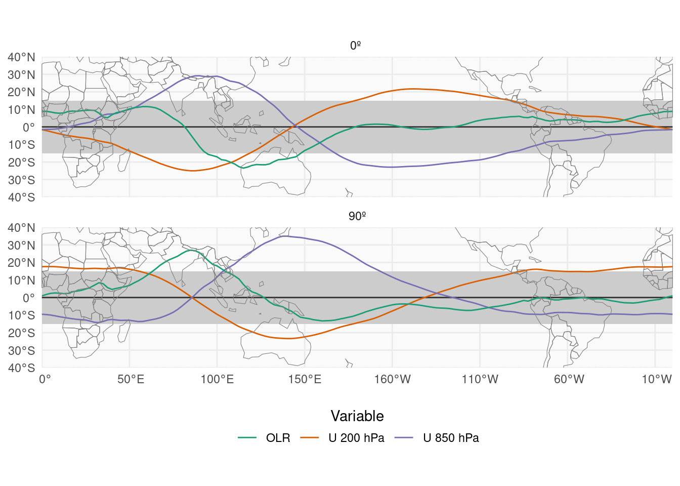 (ref:mjo-spatial-alt)