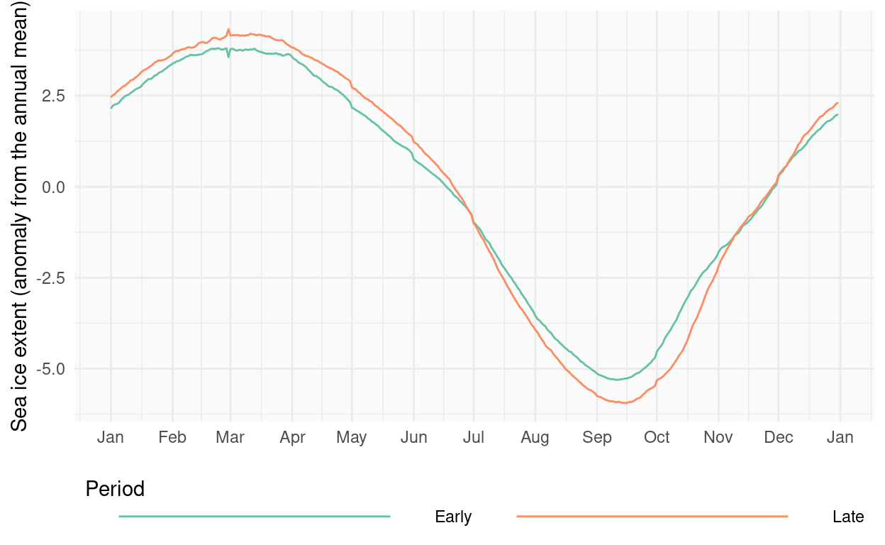 (ref:climatologies-alt)