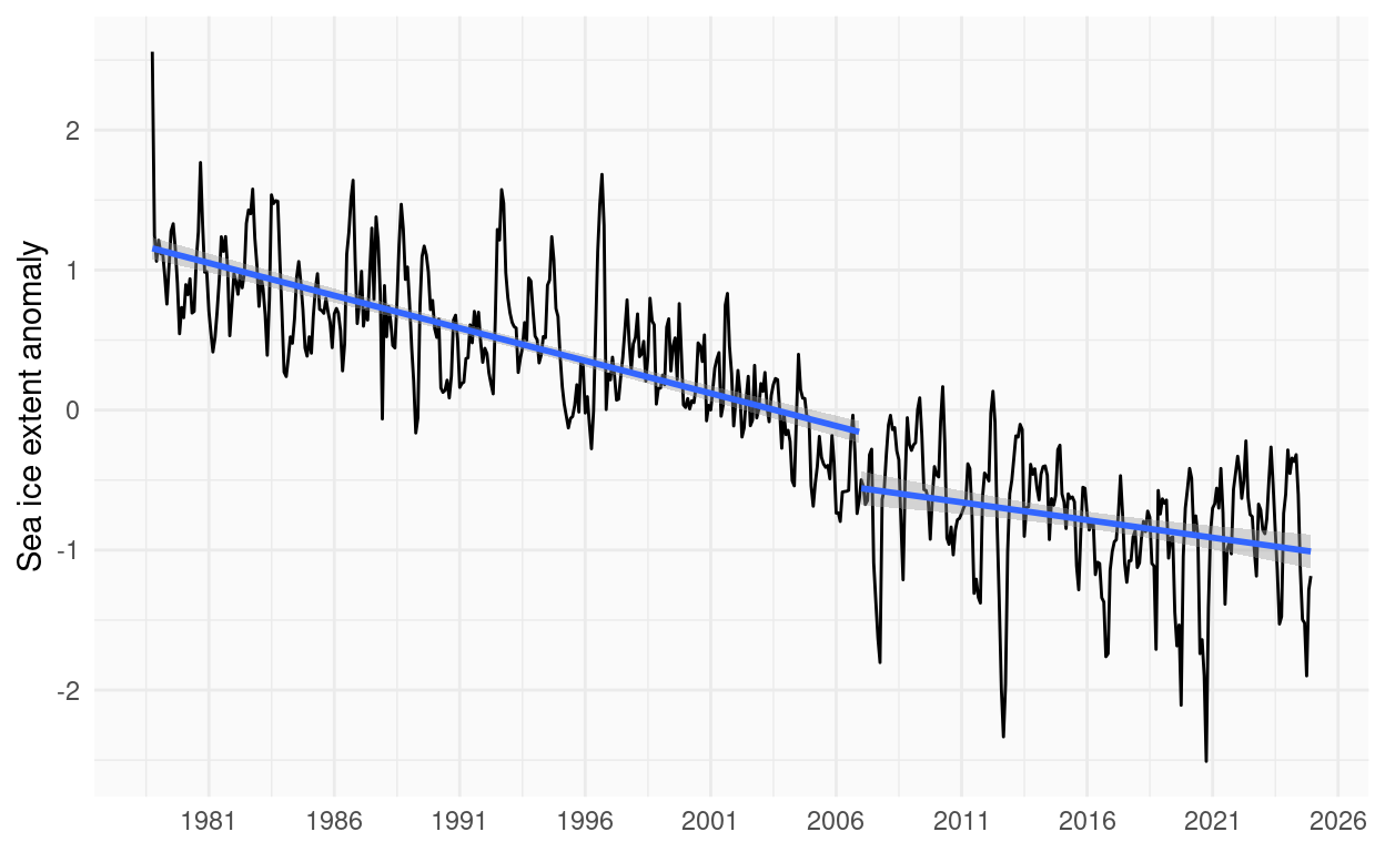 (ref:extent-monthly-alt)