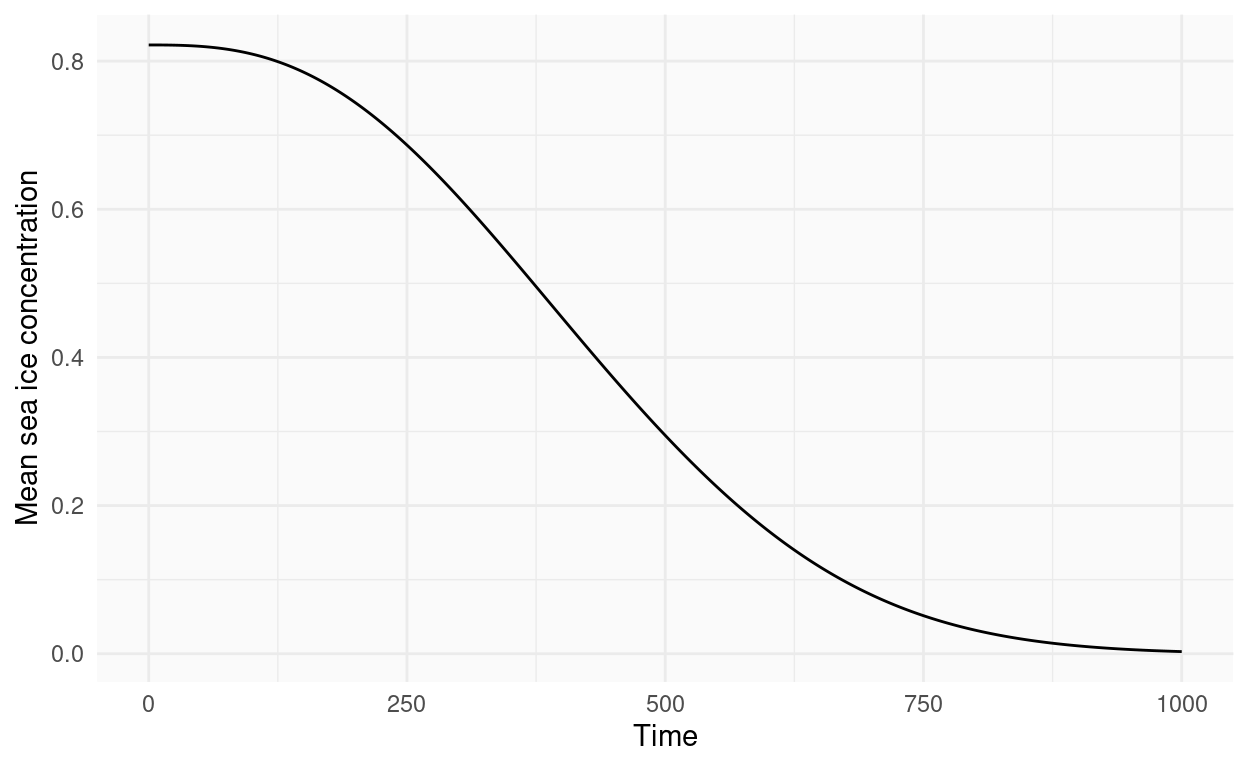 (ref:sim-area-alt)