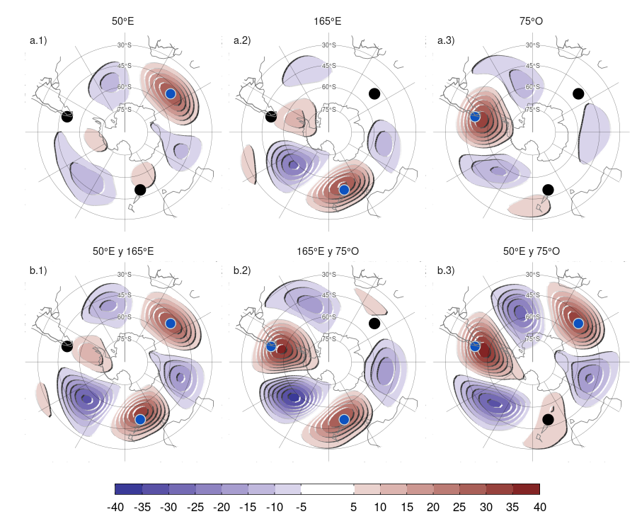 Regresión entre las anomalías zonales de altura geopotencial en 500 hPa e índices R04 usando combinaciones de 1 y 2 puntos (m). En cada panel, los puntos azules son los puntos usados para calcular el índice y los negros, los excluidos.