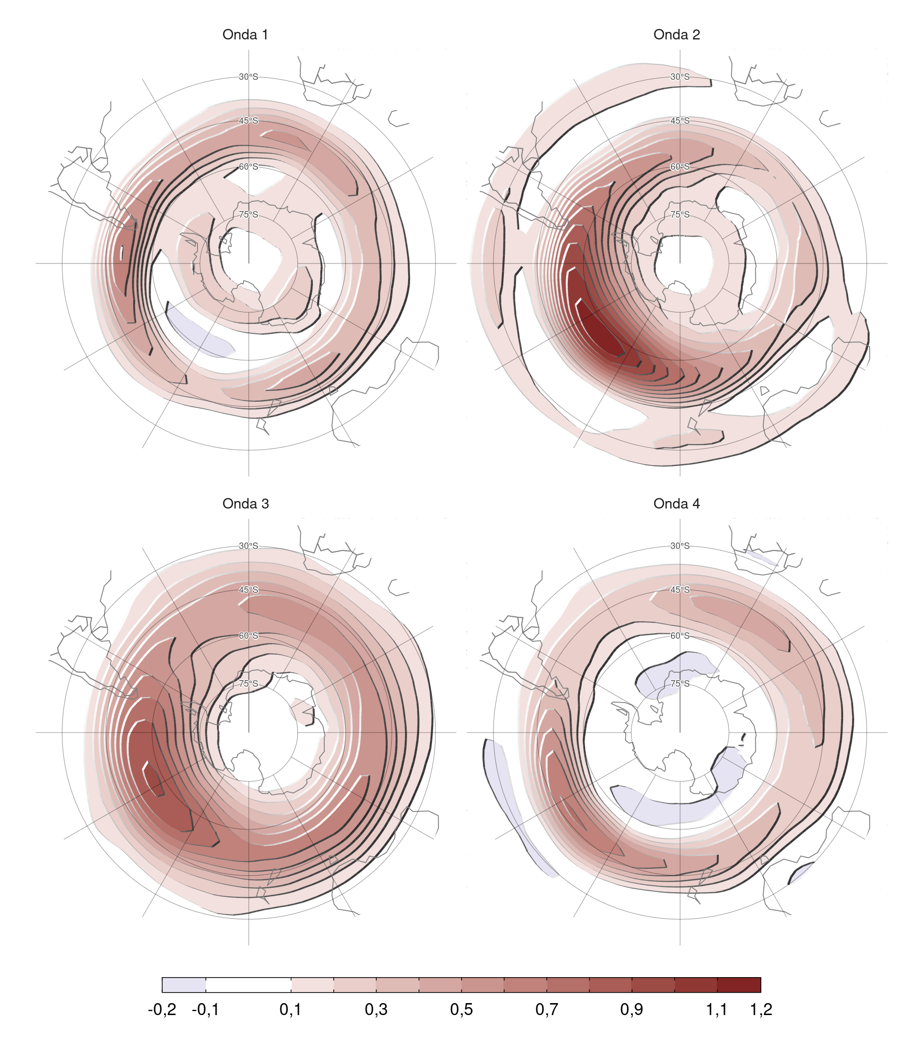 Regresión entre la amplitud de las ondas 1 a 4 y la envolvente de todas las ondas zonales de las anomalías de altura geopotencial (sin unidades).