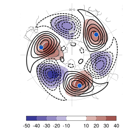 Regresión lineal entre R04 y la anomalía zonal de altura geopotencial (m) en 500 hPa (sombreado). La onda 3 obtenida de la descomposición de Fourier del campo medio climatológico de la altura geopotencial en 500 hPa se muestra en contornos; (valores positivos en línea llena y negativos en línea punteada). En azul se indican la ubicación de los puntos usado para calcular R04.