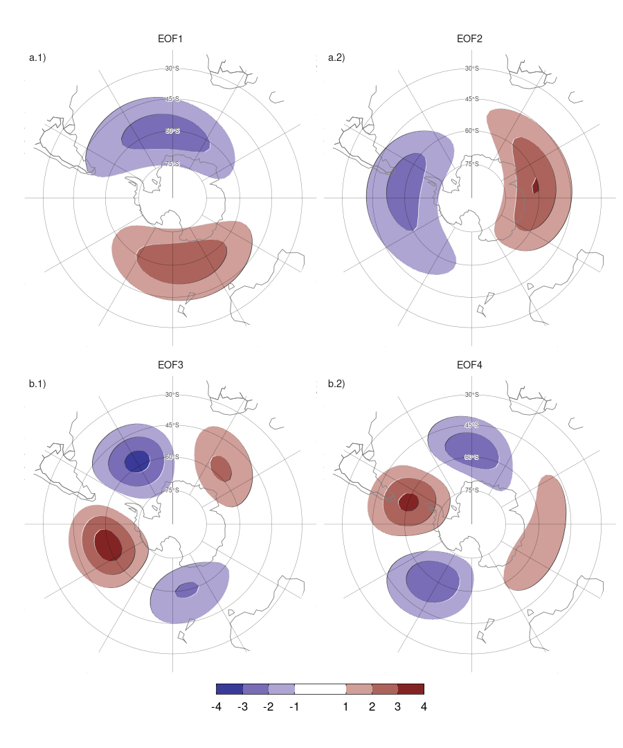 Patrones espaciales de los primeros EOFs de las anomalías zonales de altura geopotencial en 50 hPa al sur de 20ºS. Para el período 1979–2020. Unidades arbitrarias.