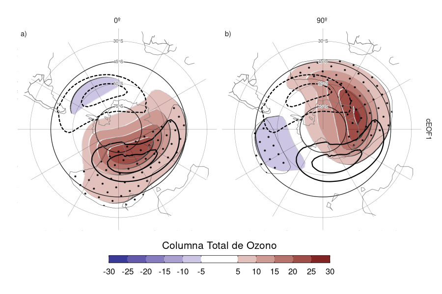 Regresión de las anomalías de Columna Total de Ozono (CTO, sombreado, unidades Dobson) con la fase de 0º (a) y de 90º (b) del cEOF1 para el período 1979–2020. En contornos, la anomalía zonal media de de CTO (contornos negativos en líneas punteadas, unidades Dobson). Áreas con puntos marcan regiones donde el p-valor es menor que 0,01 ajustado por FDR.