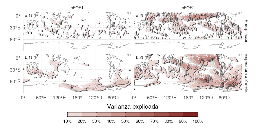 Igual que la Figura 3.12 pero para Temperatura a 2 metros y precipitación.