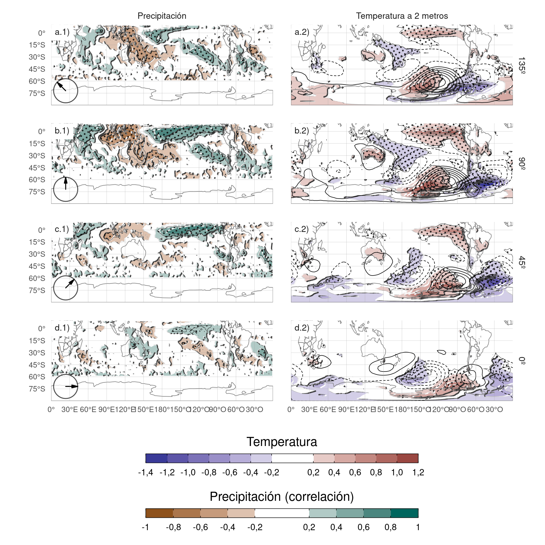 Regresión de la precipitación (correlación, columna 1) y la temperatura de 2 metros (K, sombreado) y la altura geopotencial de 850 hPa (m, contornos, columna 2) sobre diferentes fases de cEOF2 para el trimestre SON del periodo 1979–2020. Áreas con puntos marcan regiones donde el p-valor es menor que 0,01 ajustado por FDR.