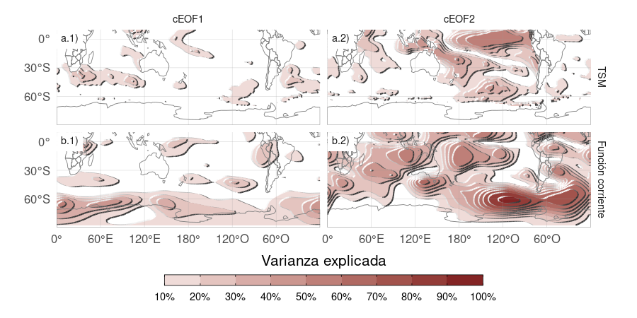 Porcentaje de varianza de las anomalías de TSM (fila a) y de las anomalías zonales de función corriente (fila b) explicada por el cEOF1 (columna 1) el cEOF2 (columna 2).