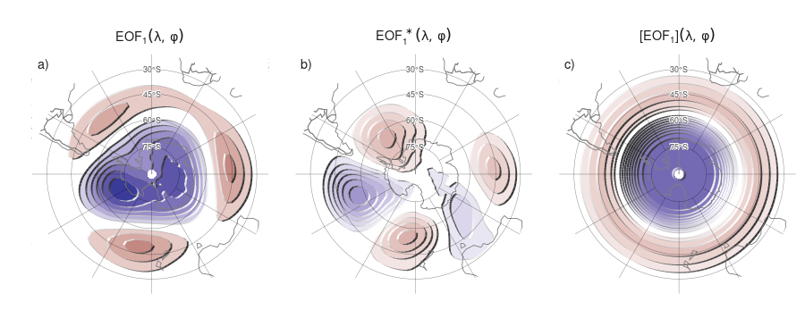 Patrones espaciales del primer EOF de la altura geopotencial en 700 hPa para el período 1979–2020. (a) Campo completo, (b) componente zonalmente asimétrica y (c) componente zonalmente simétrica. Unidades arbitrarias con valores negativos en azul y positivos en rojo.