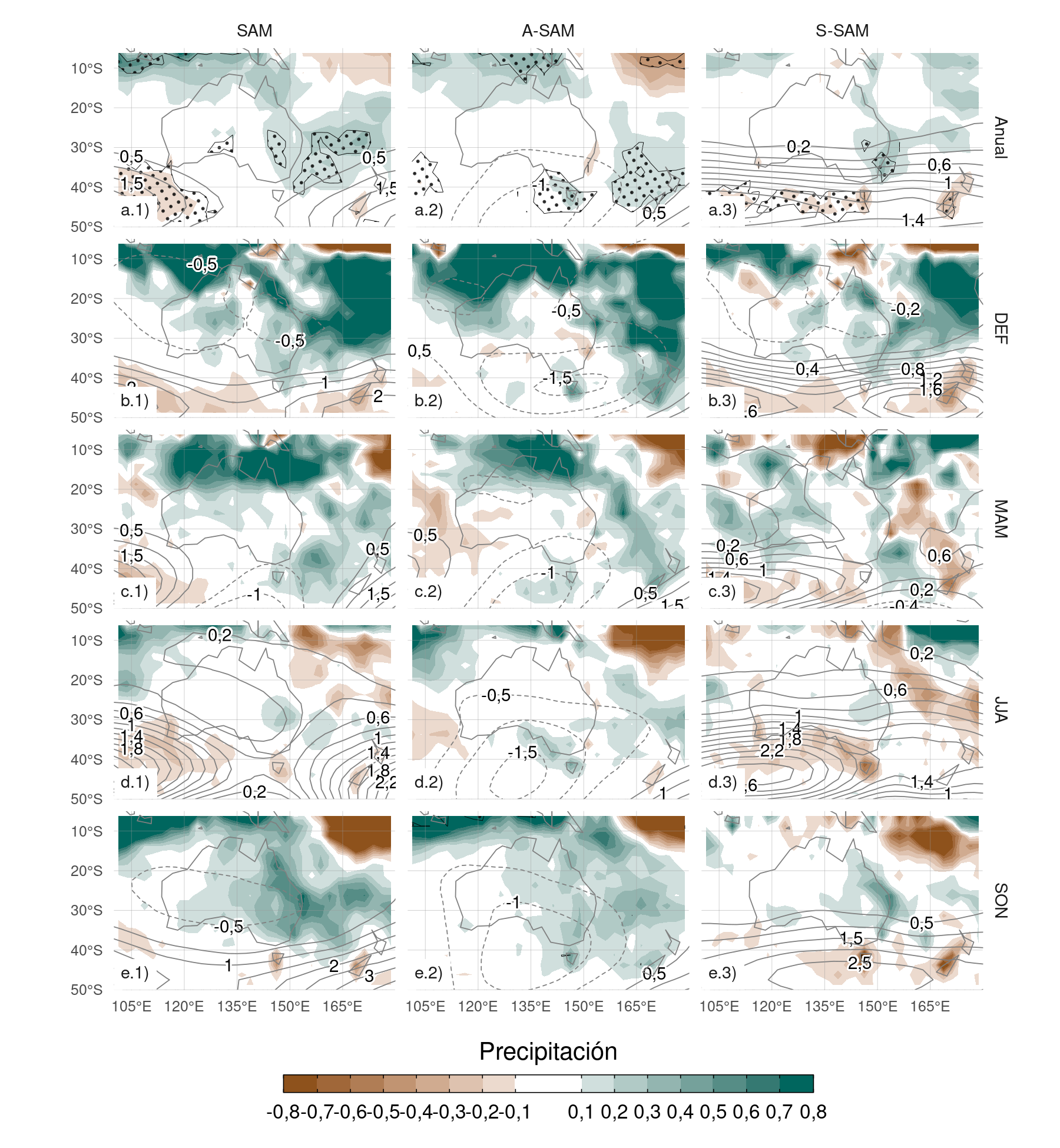 Regresión de anomalías de precipitación (mm por día, sombrado) y anomalías de altura geopotencial (líneas finas, valores positivos en líneas llenas y negativos en líneas punteadas) para todo el año (fila a) y medias estacionales (filas b a e) con el SAM (columna 1), A-SAM (columna 2) y S-SAM (columna 3) para el período 1979–2020. Nueva Zelanda e islas aledañas. Áreas con puntos marcan regiones donde el p-valor es menor que 0,01 ajustado por FDR.