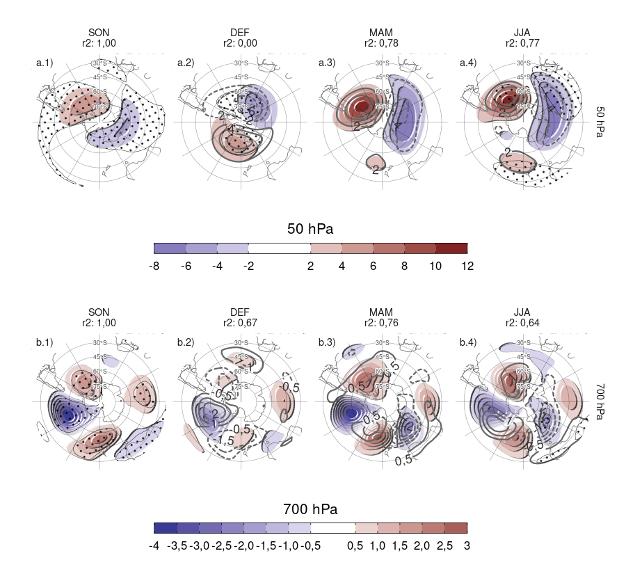 Regresión múltiple de las anomalías zonales de altura geopotencial en 50 hPa y en 700 hPa con el índice SAM para cada estación (m). El sombreado muestra la regresión de cada estación y los contornos grises, la diferencia de cada estación con respecto a SON (valores negativos en línea punteada y positivos en línea sólida). La correlación espacial al cuadrado entre cada campo y el campo de SON se detalla debajo de la estación. Áreas con puntos marcan regiones donde el p-valor es menor que 0,01 ajustado por FDR, donde para estaciones distintas a SON, marca el p-valor de la diferencia respecto a SON.