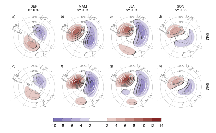 Regresión segmentada de la anomalía zonal de altura geopotencial en 50 hPa con el índice SAM para cada signo para el período 1979–2020 (m). La correlación espacial al cuadrado entre cada campo en cada estación se detalla debajo de la estación. Áreas con puntos marcan regiones donde el p-valor de la diferencia entre el signo positivo y el negativo es menor que 0,01 ajustado por FDR (no hay áreas).