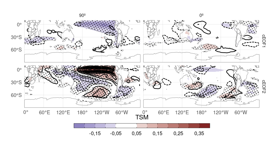 Media multimodelo de regresión de la TSM con las fases de 0º y 90º de cada cEOF (K). El área sombreada muestra las zonas donde más de la mitad de los modelos tienen p-valor menor a 0,01. Los contornos negros muestran la regresión de TSM observada en ERA5.